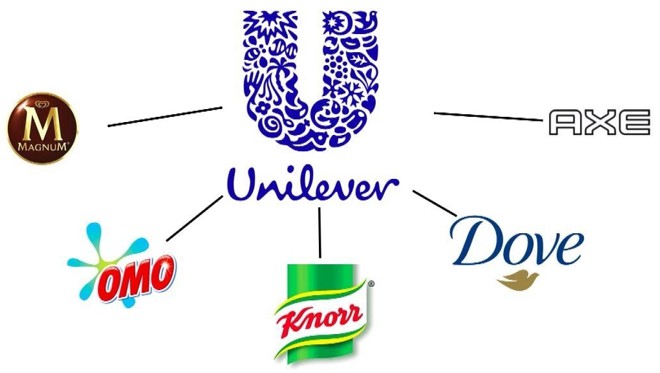 logotipo unilever marcas branding